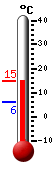 Currently: 17.22, Max: 18.06, Min: 17.06