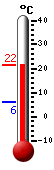 Currently: 21.28, Max: 21.28, Min: 6.11