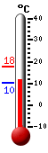 Currently: 11.28, Max: 17.89, Min: 11.22