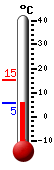 Currently: 12.5, Max: 20.33, Min: 4.83