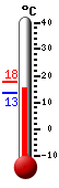 Currently: 15.5, Max: 17.89, Min: 13.44
