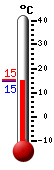 Currently: 15.83, Max: 21.22, Min: 12.94