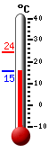 Currently: 15.94, Max: 24.28, Min: 15.94