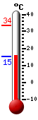 Currently: 16.89, Max: 33.5, Min: 16.89