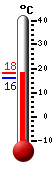 Currently: 17.44, Max: 17.44, Min: 16.17