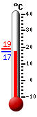 Currently: 18.39, Max: 19.0, Min: 18.39