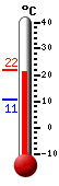 Currently: 19.0, Max: 19.0, Min: 10.78