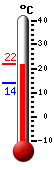 Currently: 20.44, Max: 21.89, Min: 13.89