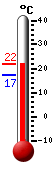Currently: 20.67, Max: 20.72, Min: 17.17