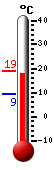 Currently: 21.33, Max: 21.72, Min: 13.0