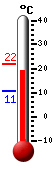 Currently: 21.83, Max: 21.83, Min: 10.72