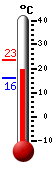 Currently: 22.67, Max: 23.44, Min: 15.94