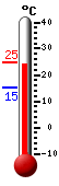 Currently: 23.5, Max: 24.61, Min: 15.28