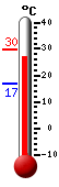 Currently: 25.28, Max: 25.28, Min: 16.17