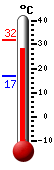 Currently: 34.56, Max: 34.56, Min: 11.22