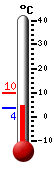 Currently: 4.28, Max: 9.83, Min: 3.89