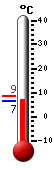Currently: 6.67, Max: 8.5, Min: 6.56