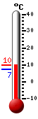 Currently: 8.39, Max: 8.39, Min: 7.11